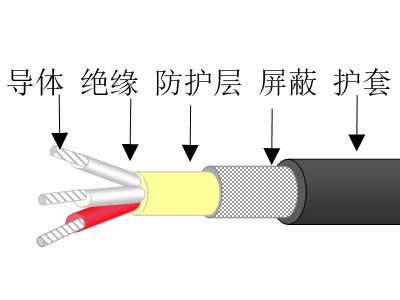 氟塑料絕緣熱塑性護套耐高溫電纜